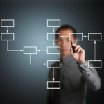 LOS PROCEDIMIENTOS. SECUENCIAS OPERATIVAS PARA LA ACCIÓN ESTRATÉGICA.